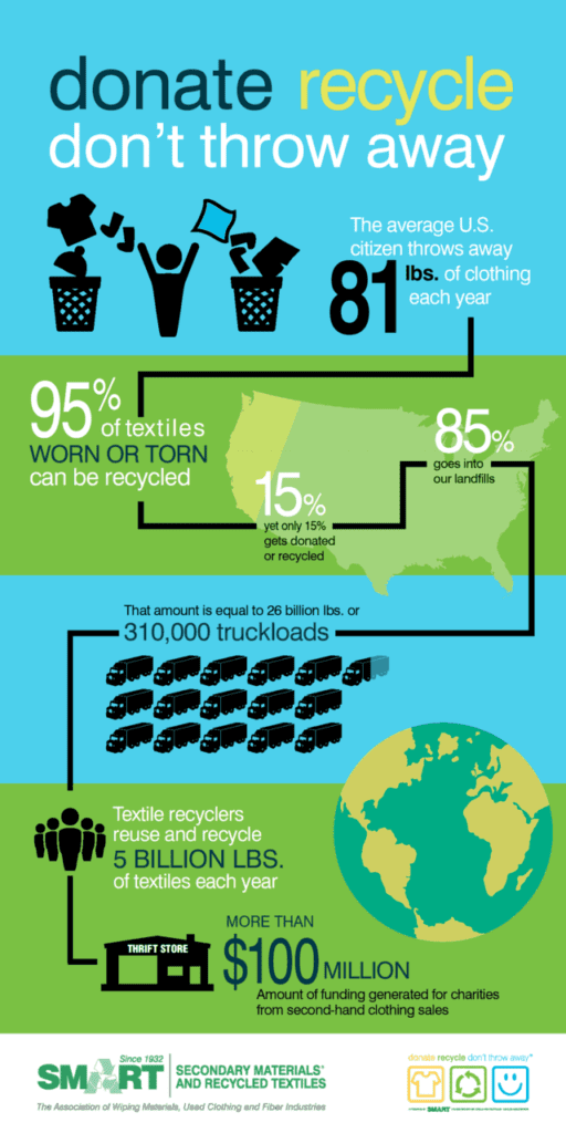 A picture of the recycling statistics in this infographic.